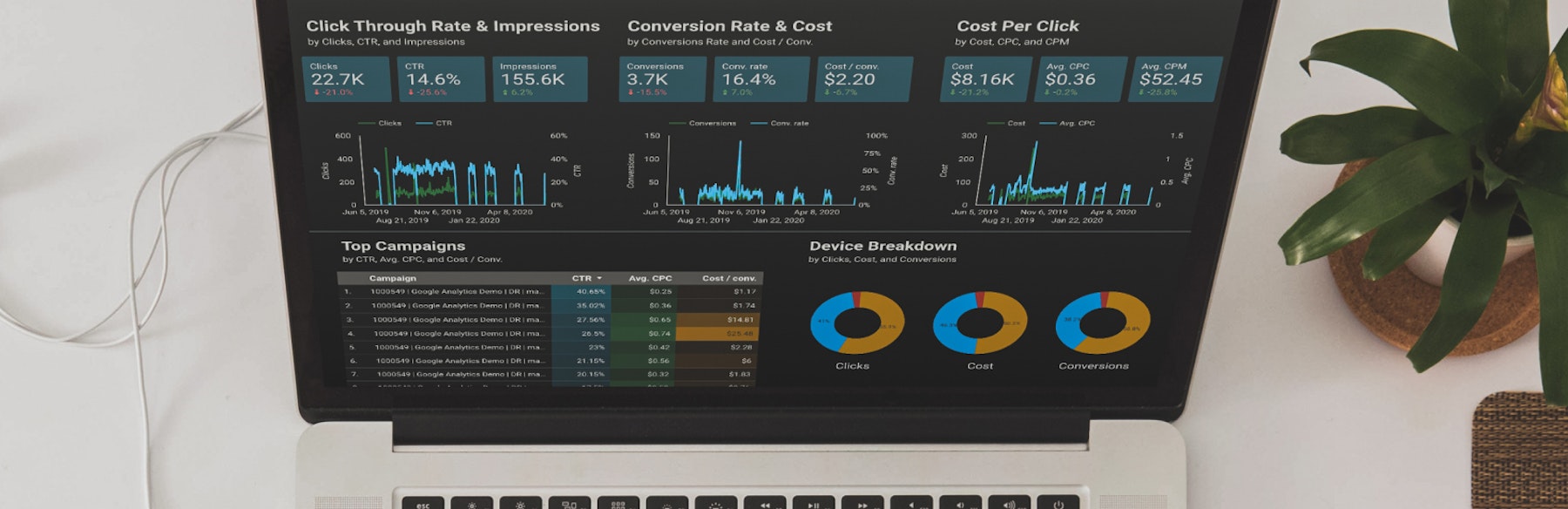 Inline Services Brand Strategy Data Science
