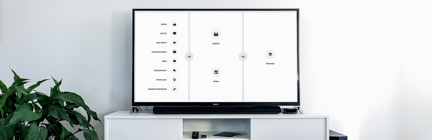 Inline Services Performance Media Multichannel Planning