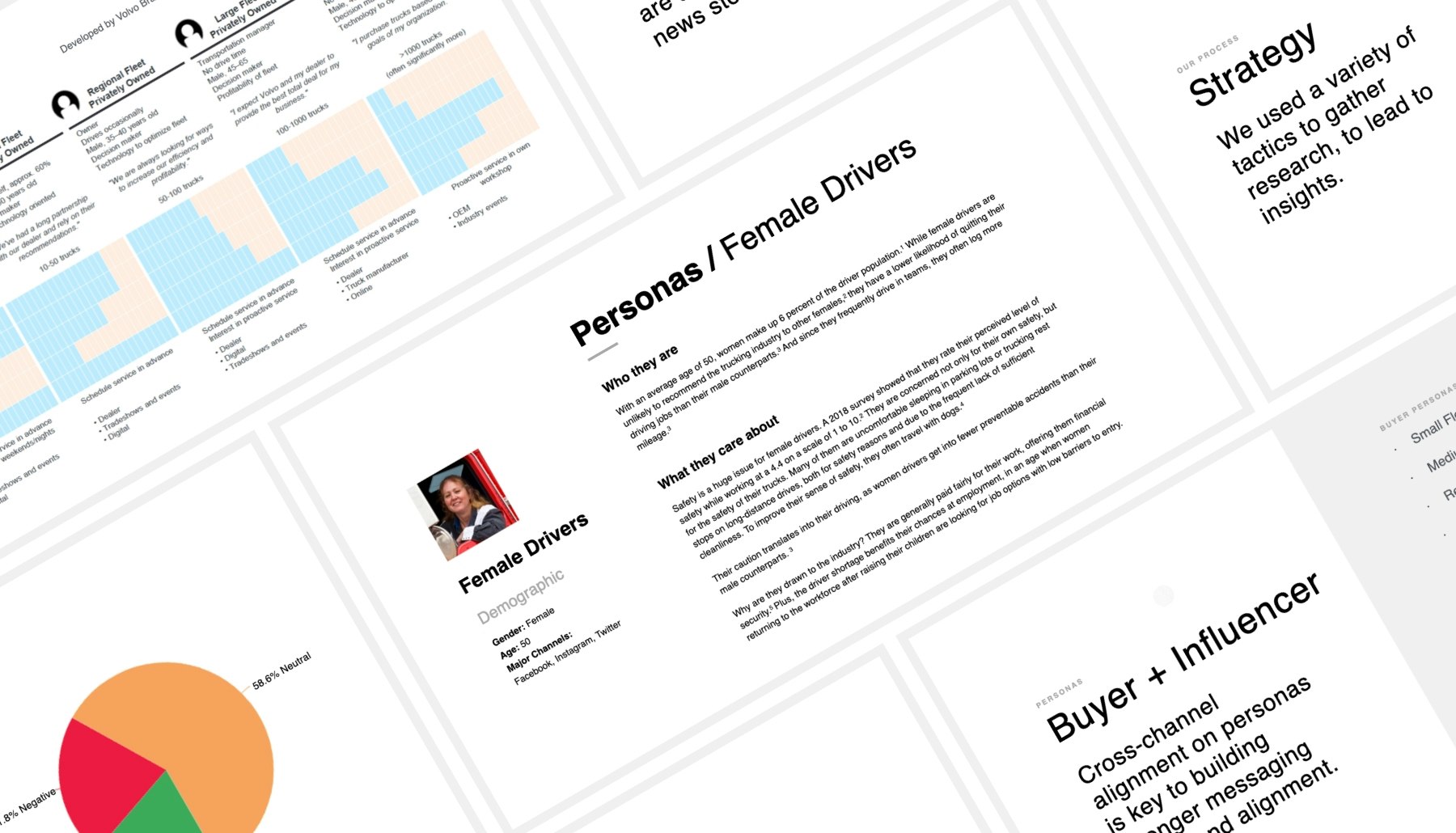 Volvo Brand Persona Map 1080x1030